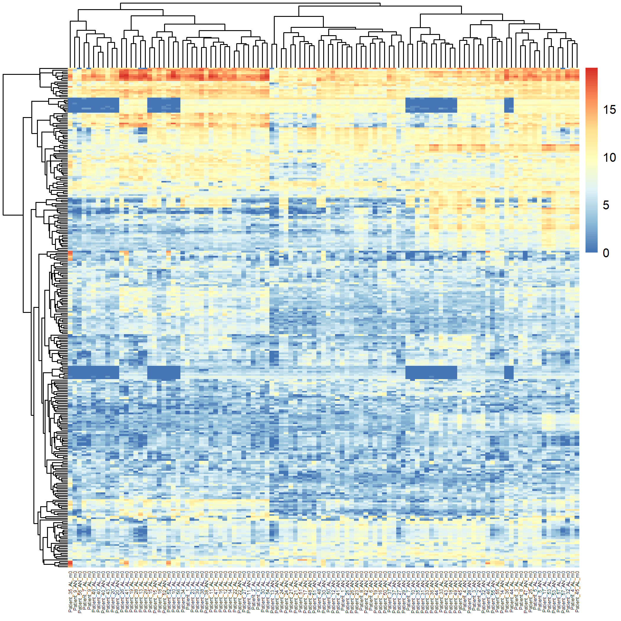 Heatmap 2