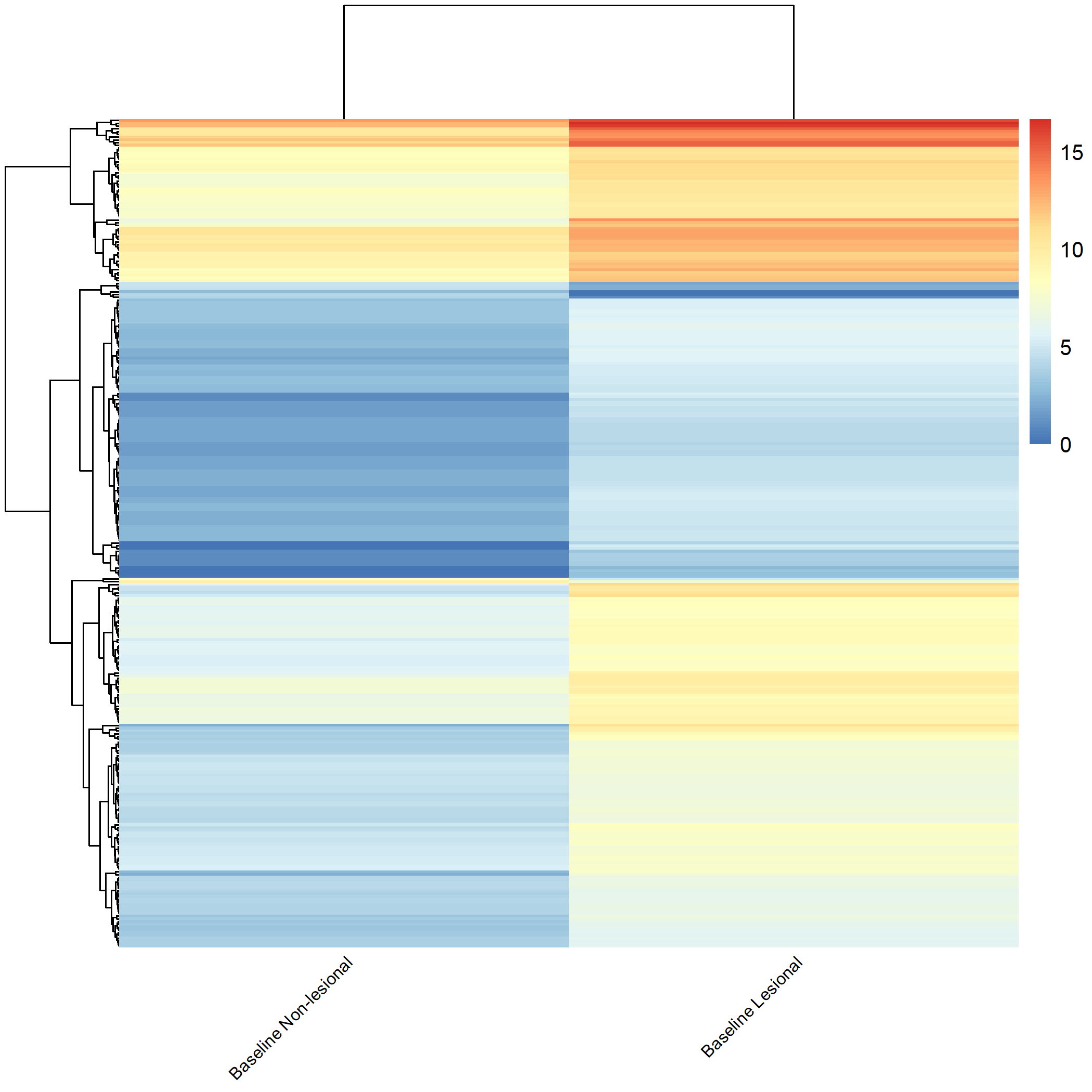 Heatmap 2