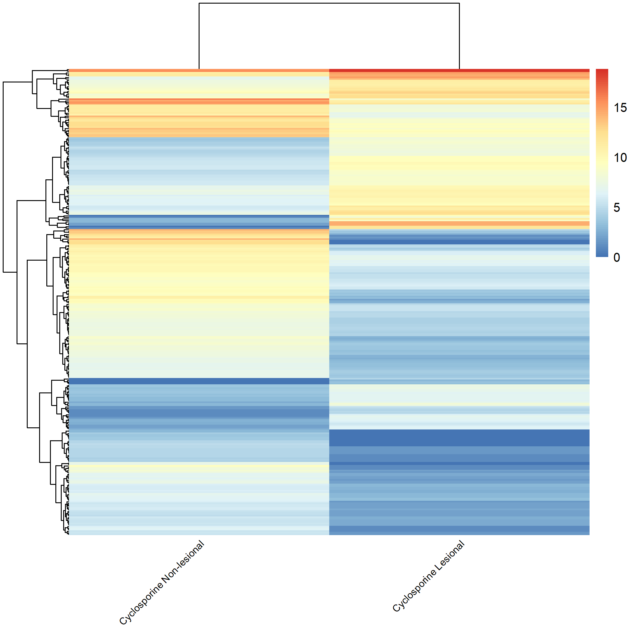 Heatmap 3