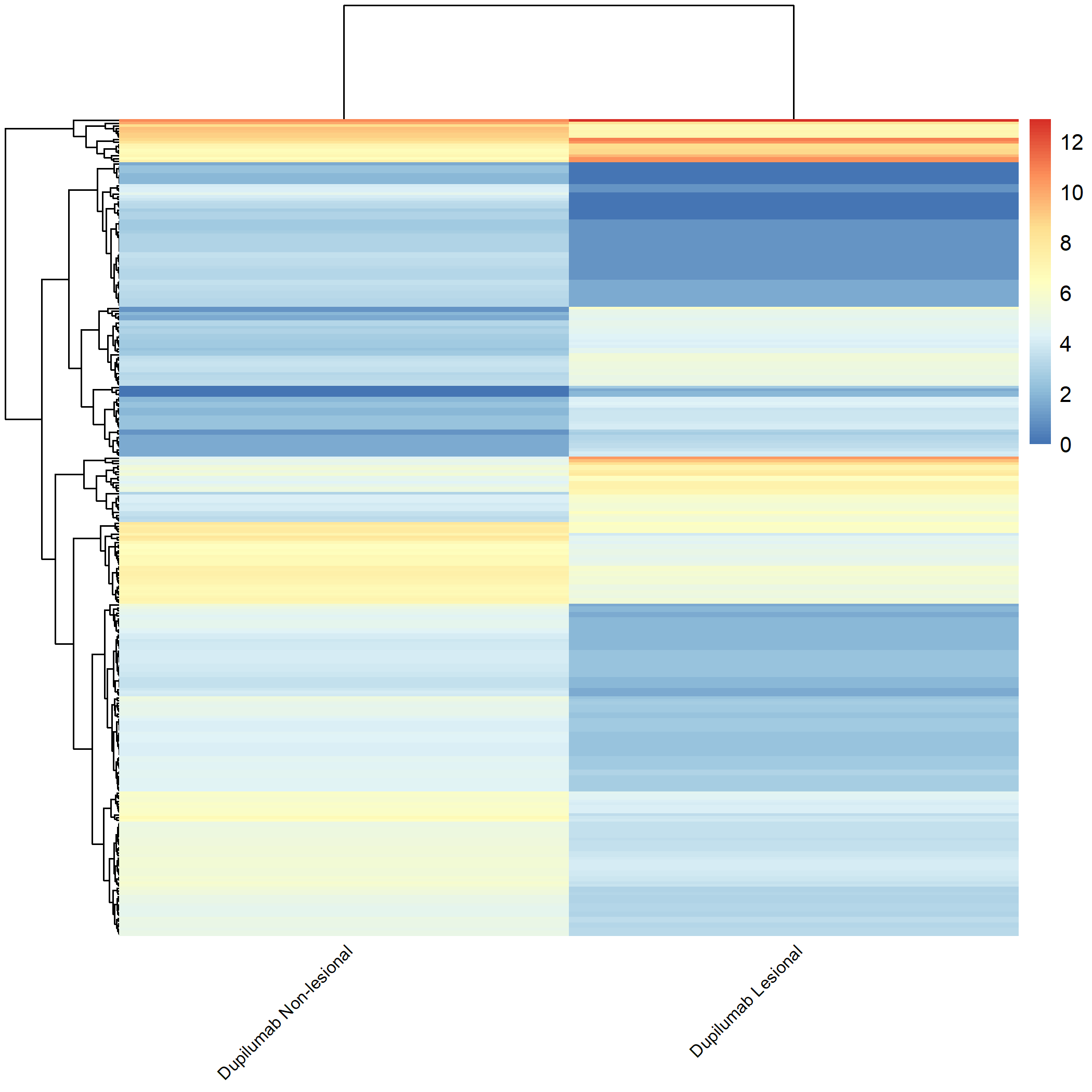 Heatmap 4
