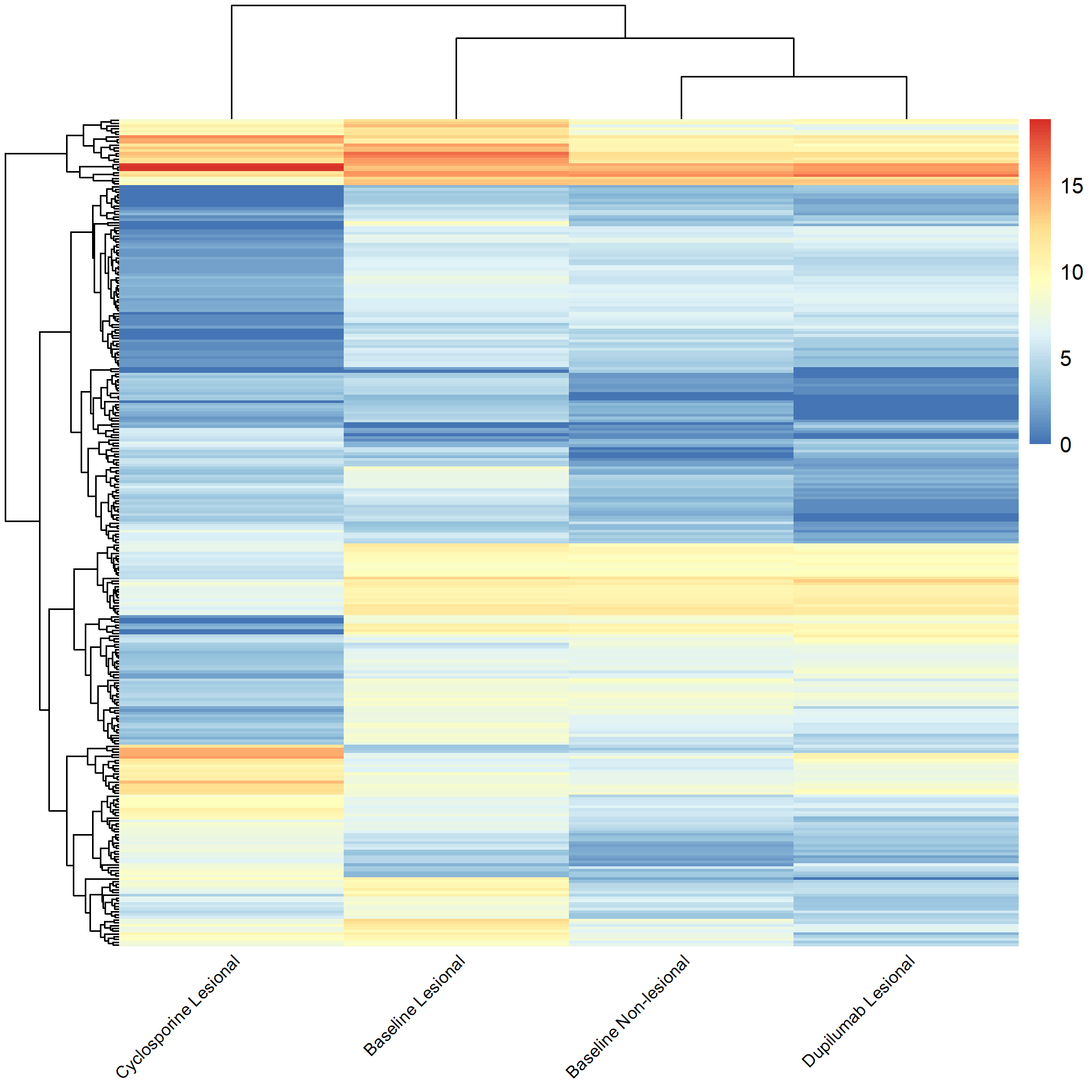 Heatmap 1
