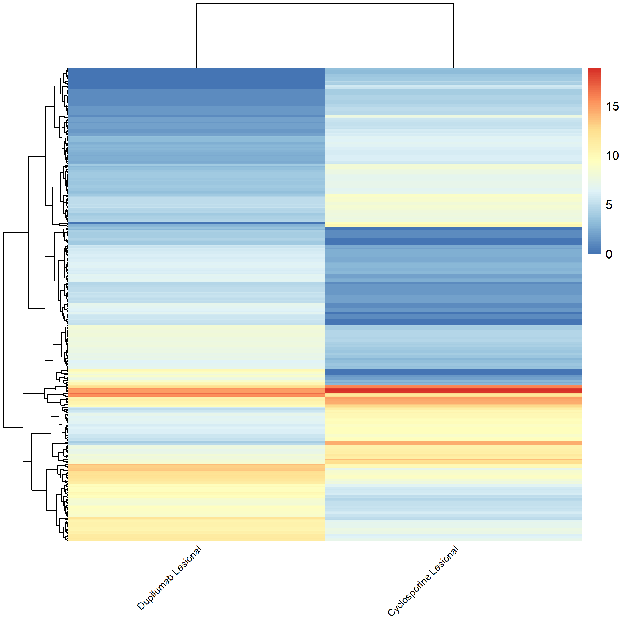 Heatmap 2