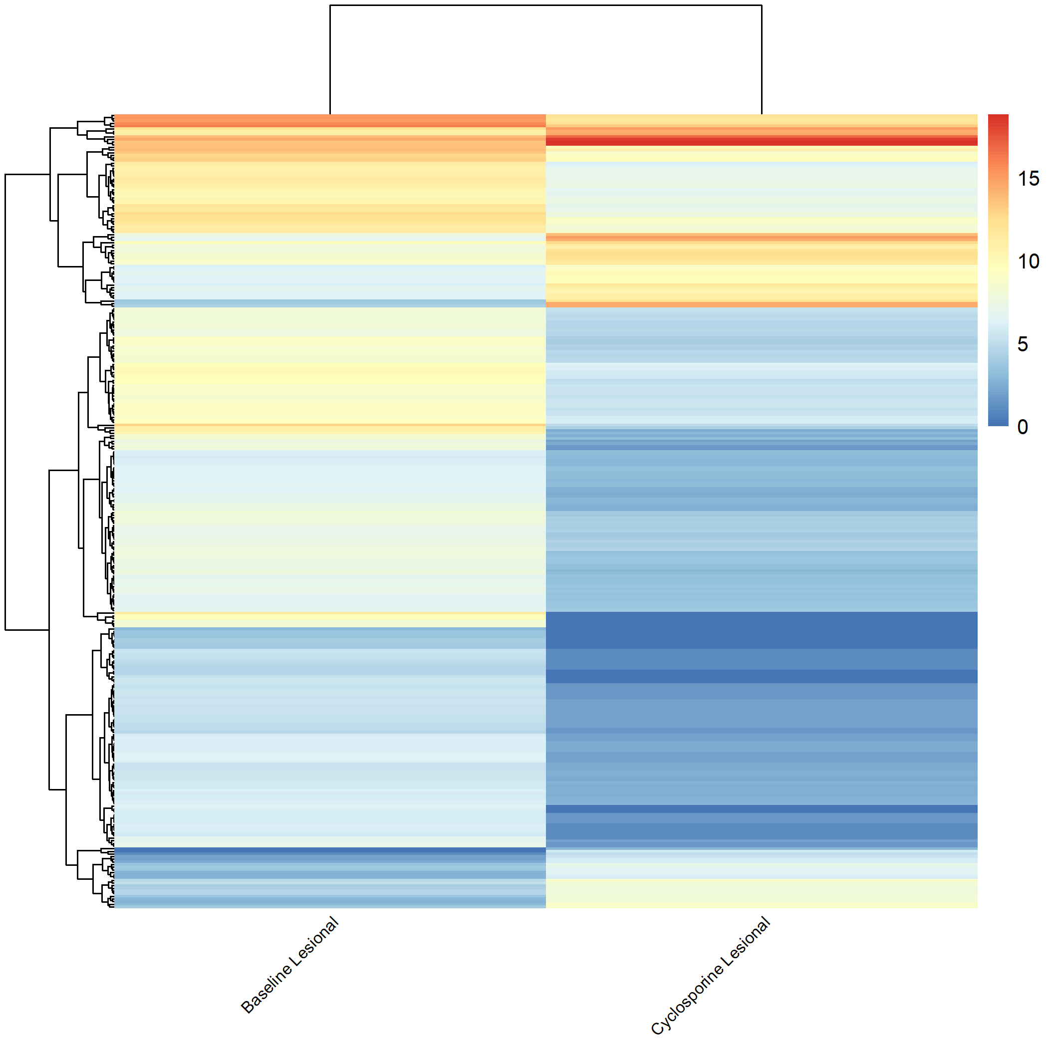 Heatmap 3