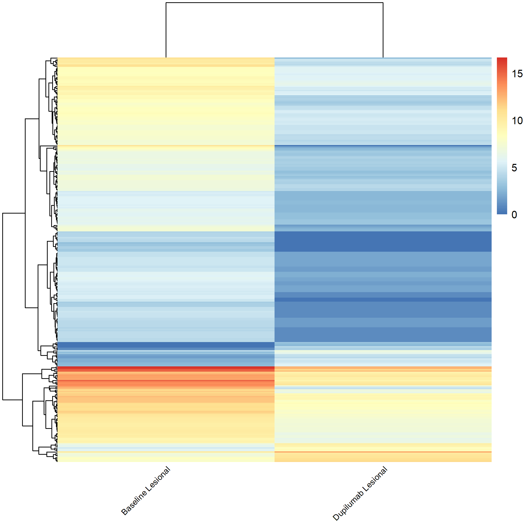 Heatmap 4