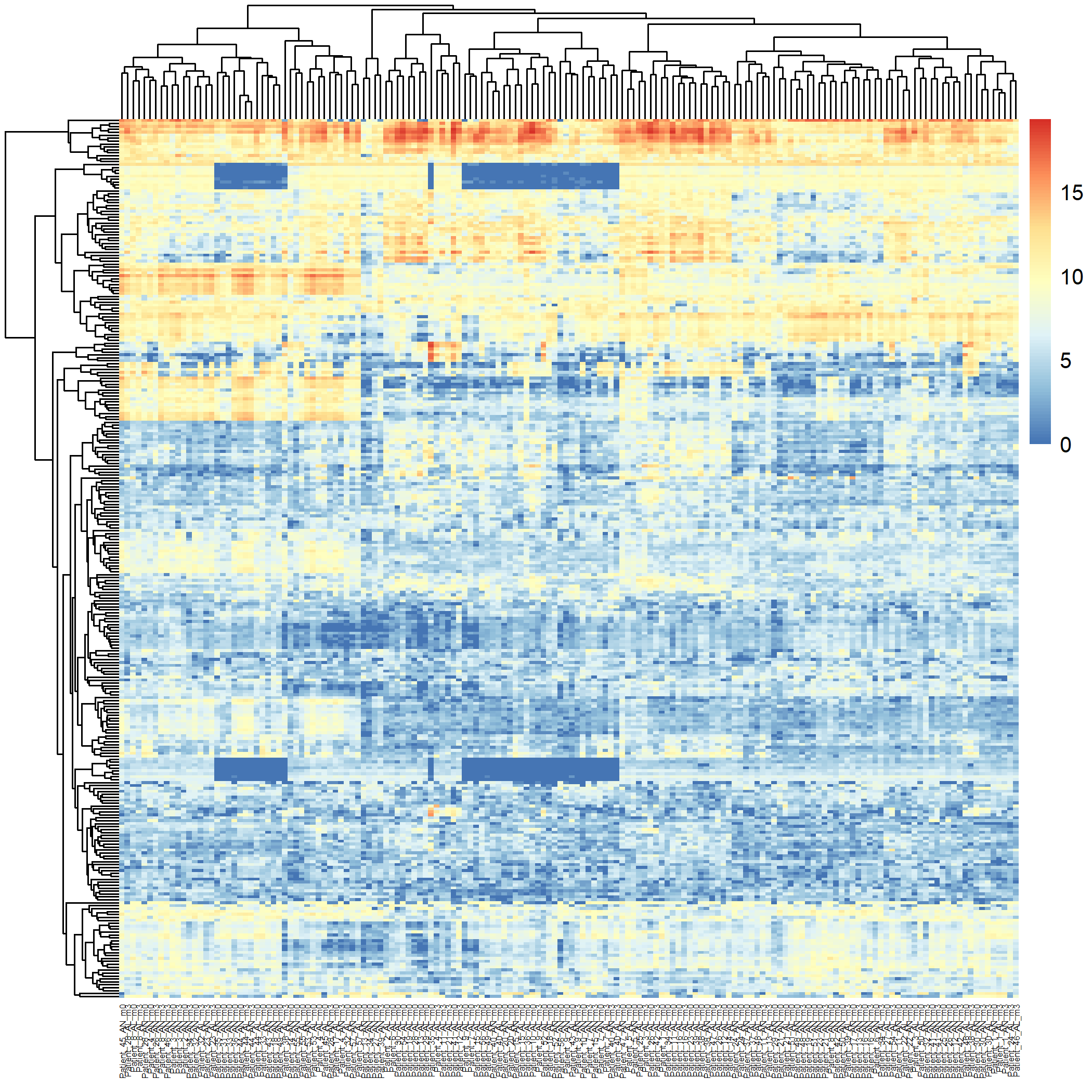 Heatmap 1
